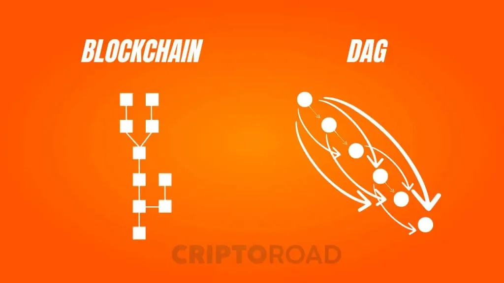 DAG vs Blockchain